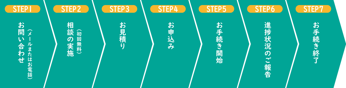 お手続きの流れ
