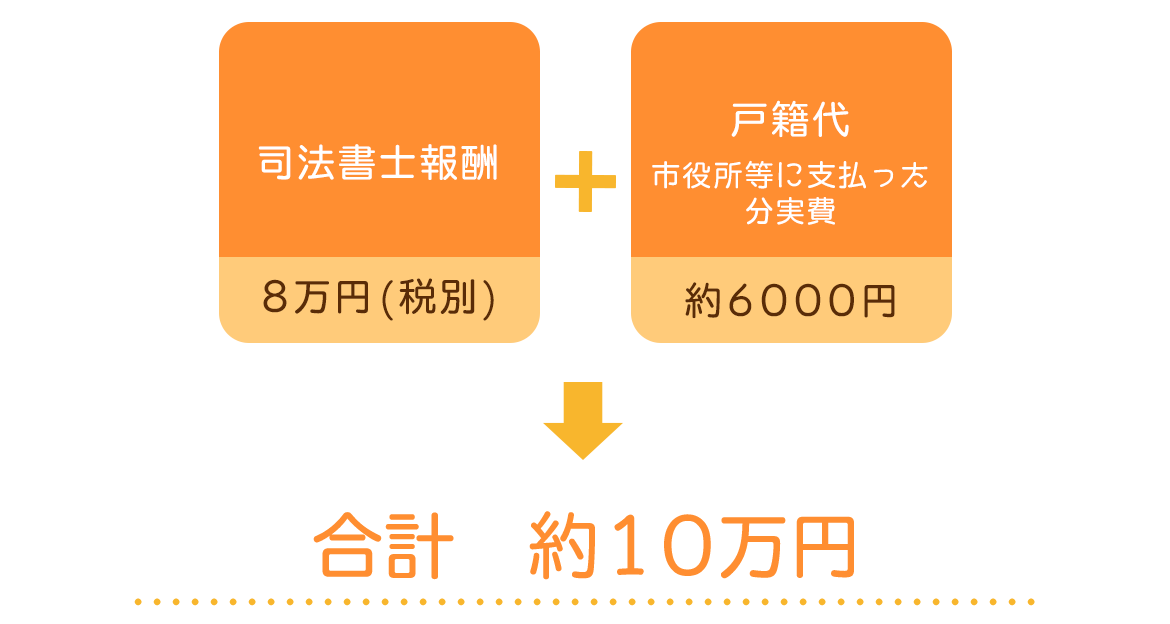 ケース２　相続人；奥様、お子様３人